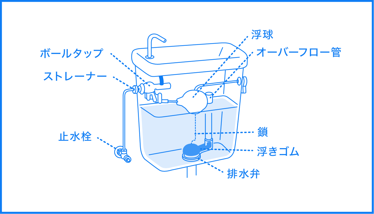 ロータンク