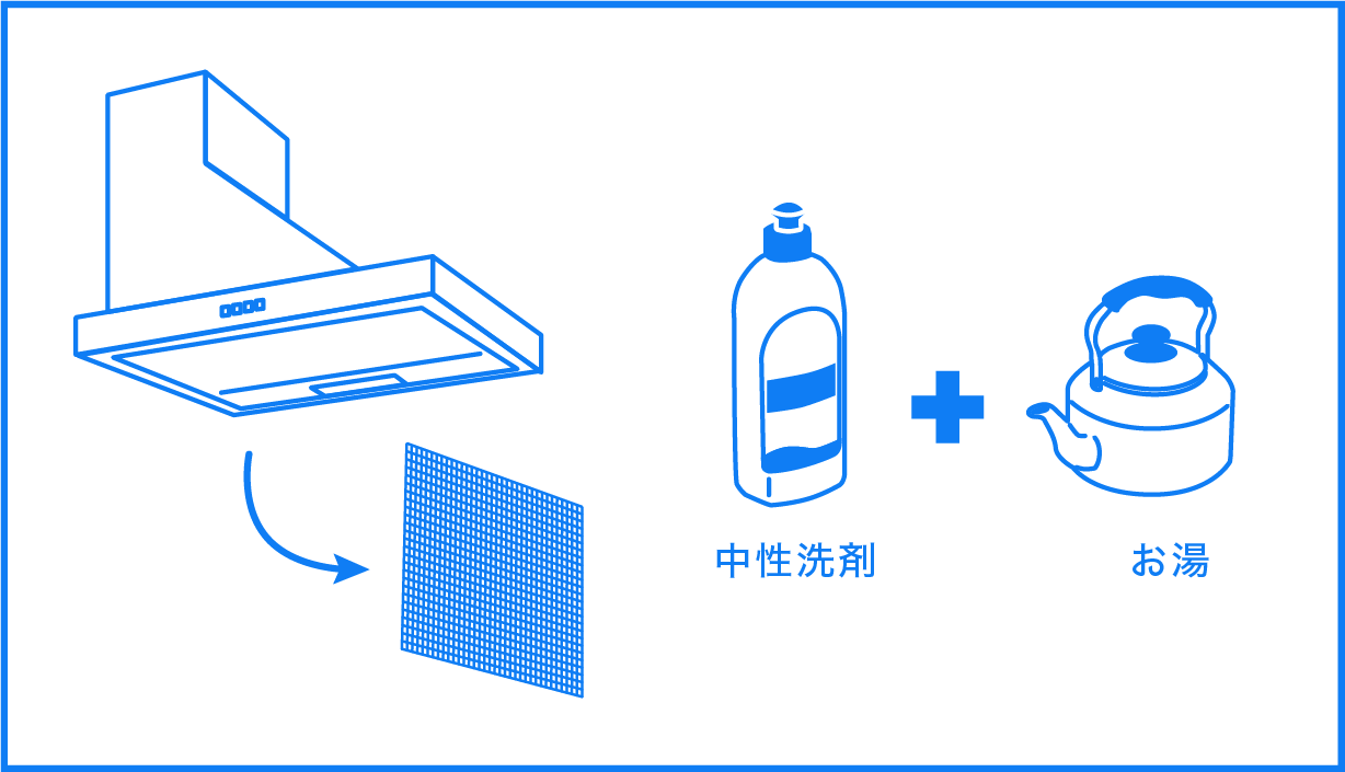 グリスフィルターは、つけおき洗いで