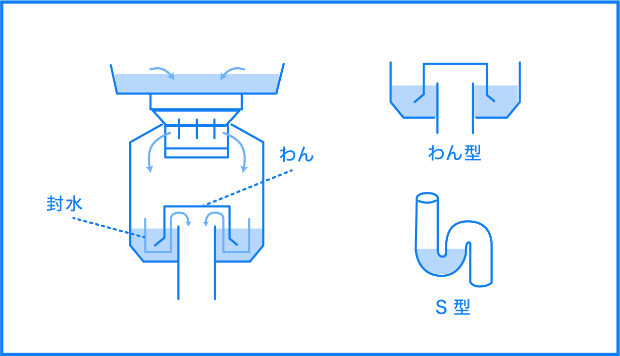 排水管の仕組み