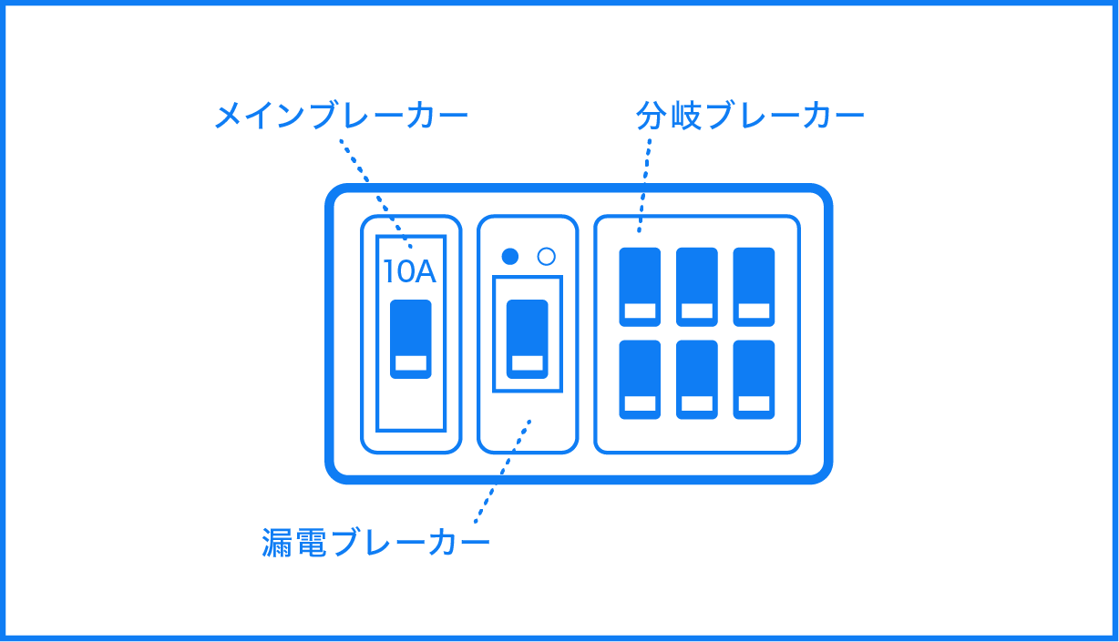 近所のお宅や共用廊下の電灯が点いているか確認しましょう。